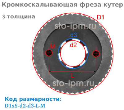 Схема определения кода размерности кромкоскалывающей фрезы кутера для кромкоскалывающего станка