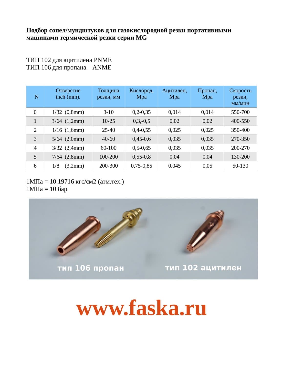 Сопло пропан ТИП 106 3/64 (1,2мм)